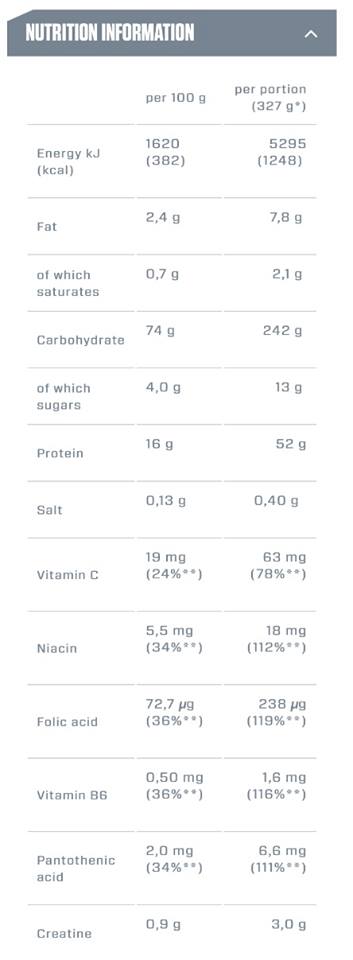 Dymatize Super Mass Gainer